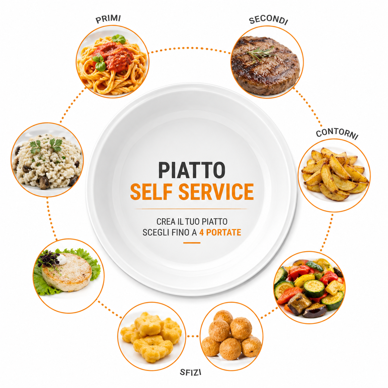 Piatto Self Service